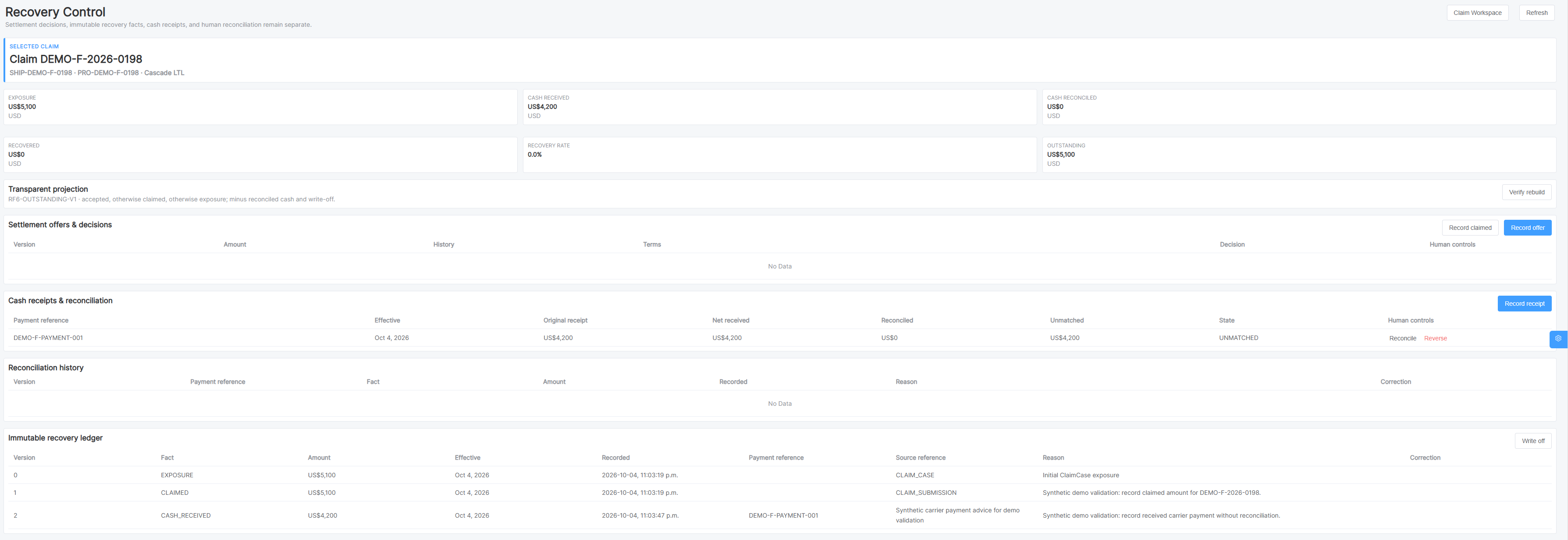 ClaimNerve Recovery Control screen for a synthetic demo claim: exposure, cash received, cash reconciled and outstanding amounts shown separately, an unmatched cash receipt awaiting human reconciliation and an immutable recovery ledger.